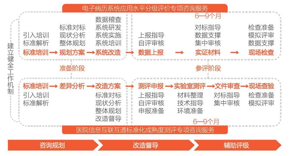 北大医疗信息技术有限公司-咨询-督导-辅评总集咨询体系