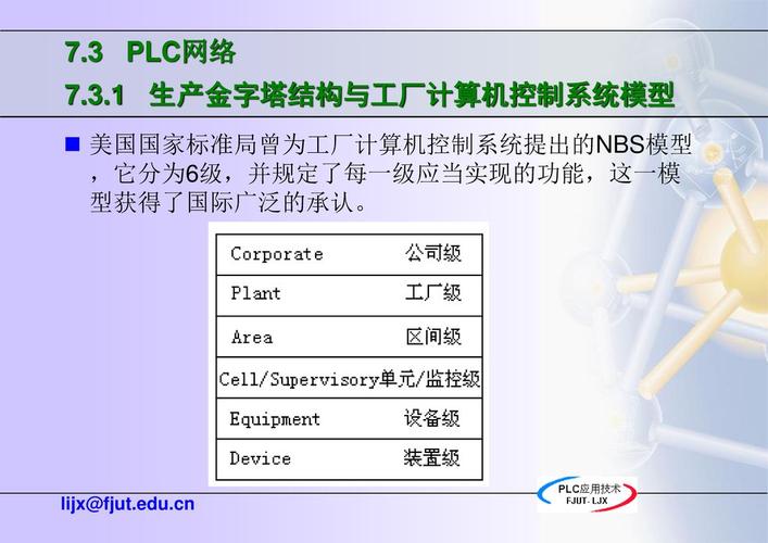 第7 部分 plc通信与网络技术. - ppt download