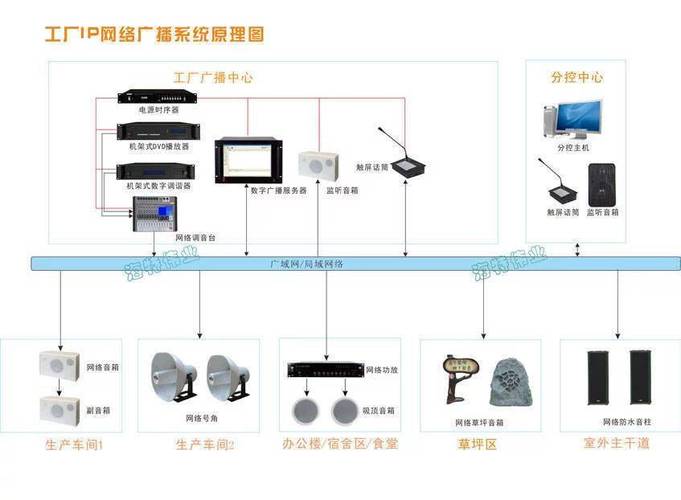 工厂ip网络广播系统解决方案_技术_海特_管理