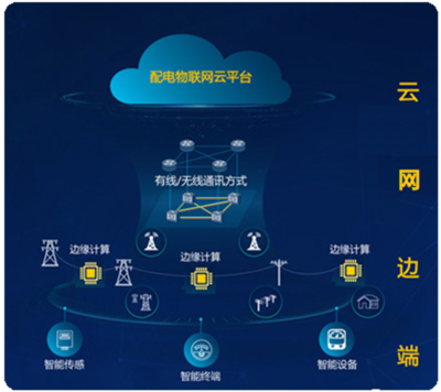 【活动报名】服务外包企业新能源与节能环保