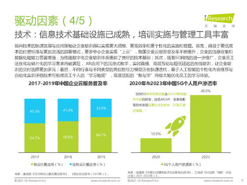 中国企业培训行业研究报告 科技赋能 服务纵深 艾瑞咨询